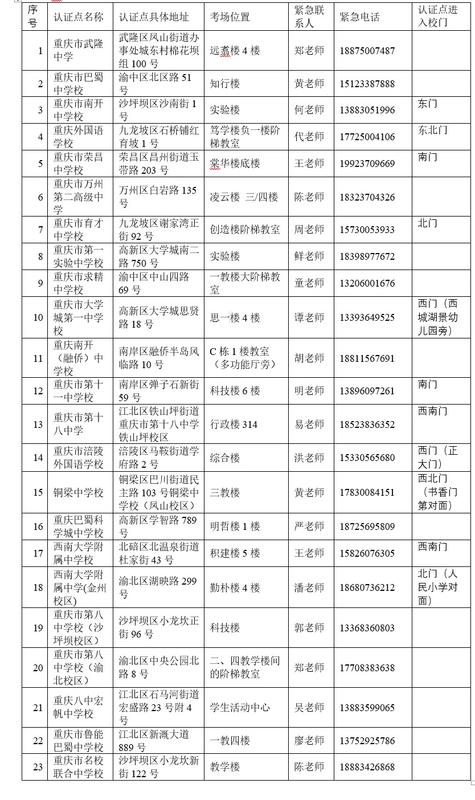 认证点信息