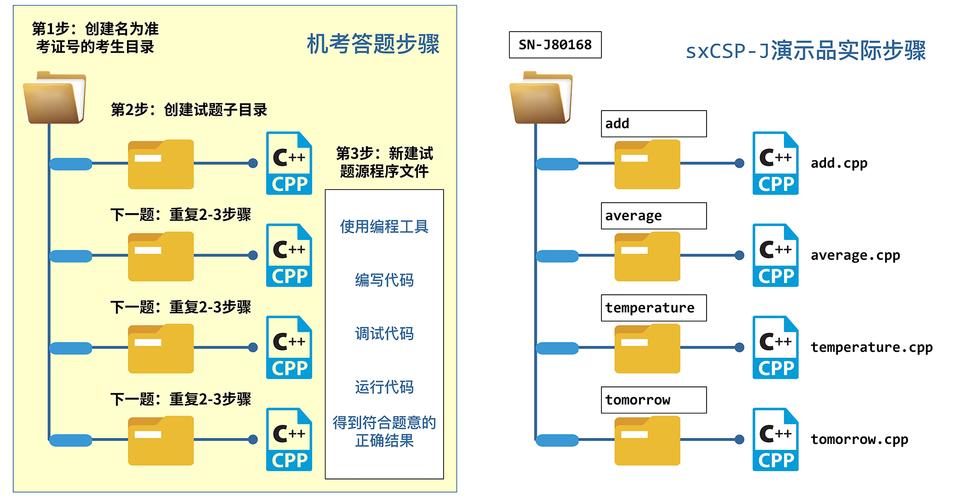 陕西省机考答题步骤