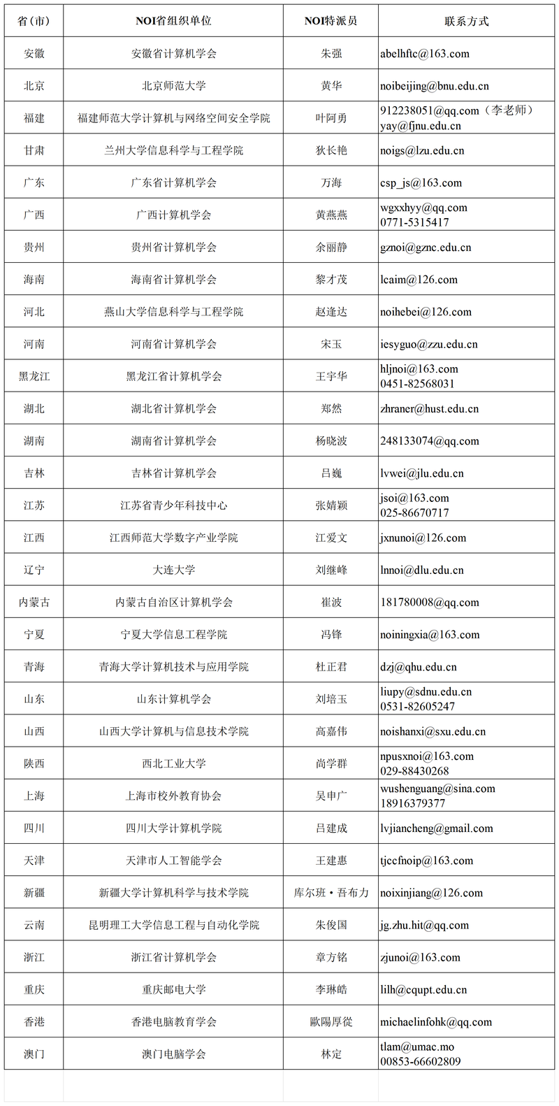 NOI特派员联系方式_网站发布图片
