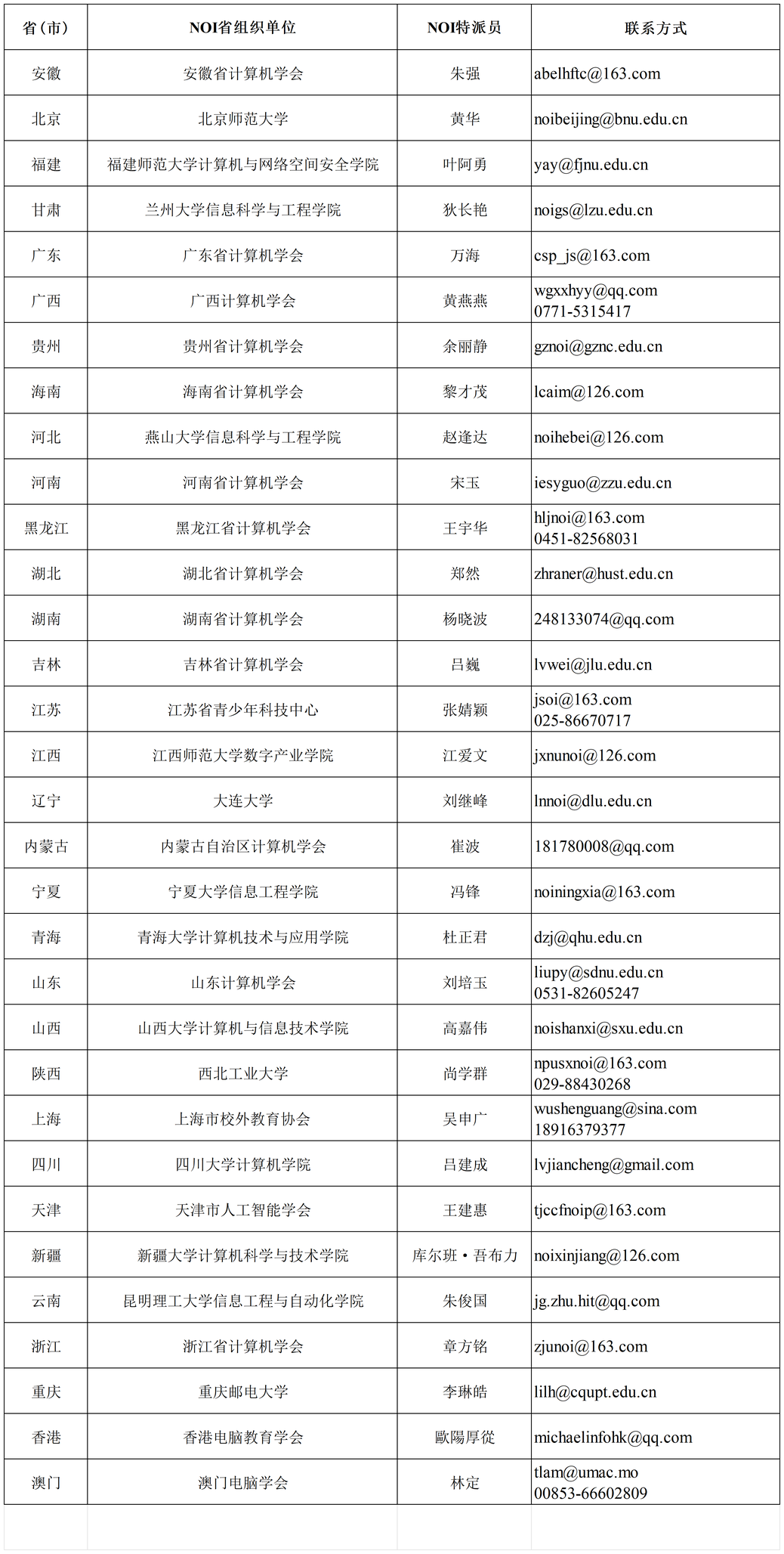 NOI特派员联系方式_网站发布图片