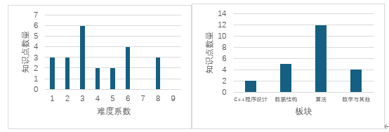 图1-2 图1-2