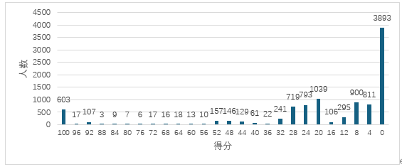 图6 图6
