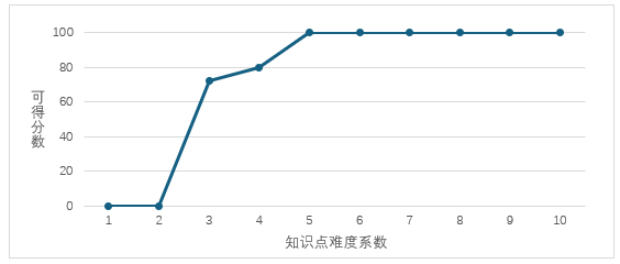 图5 图5