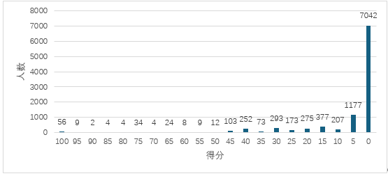图10 图10