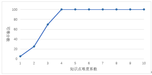 图3 图3