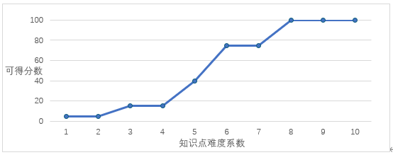 图9 图9